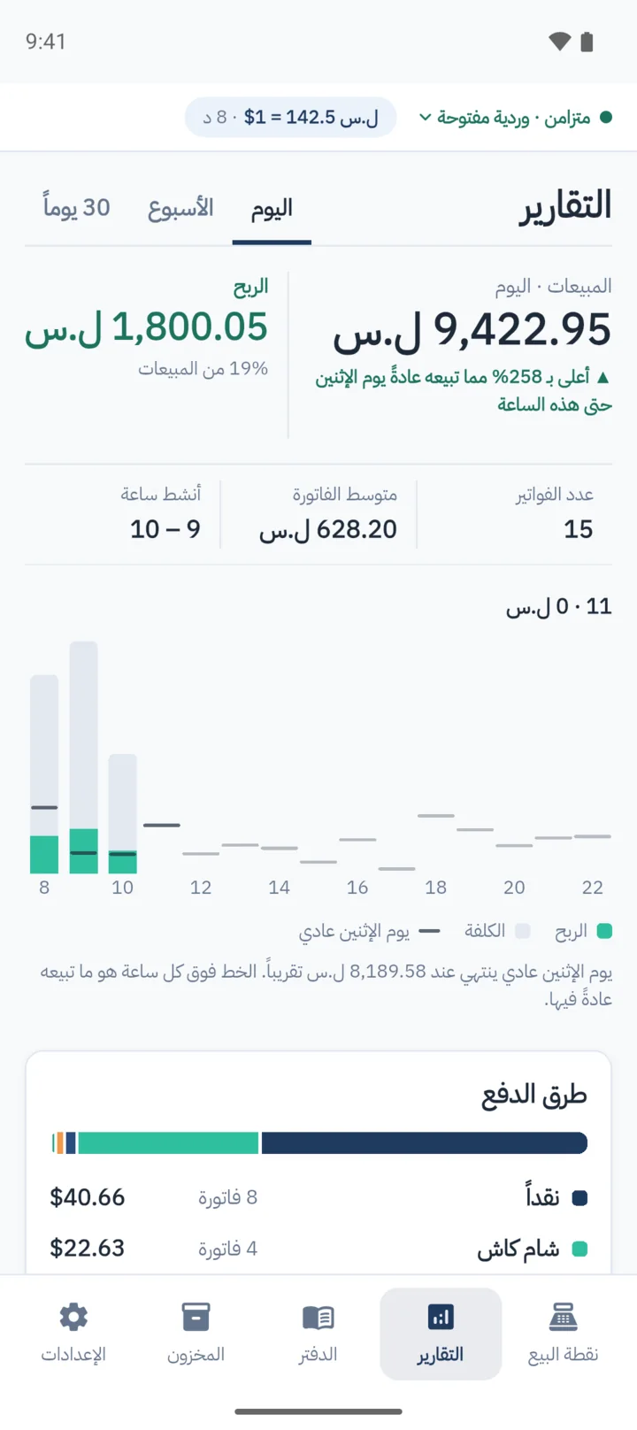 تقارير الهاتف: مبيعات اليوم مقابل يوم عادي والمنتجات الأكثر مبيعاً.